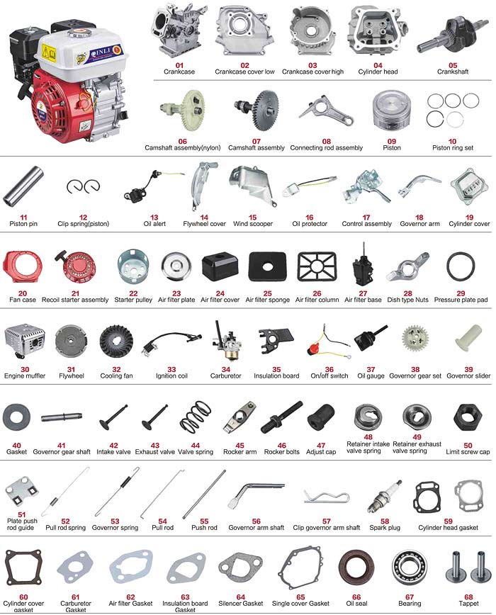 Parts