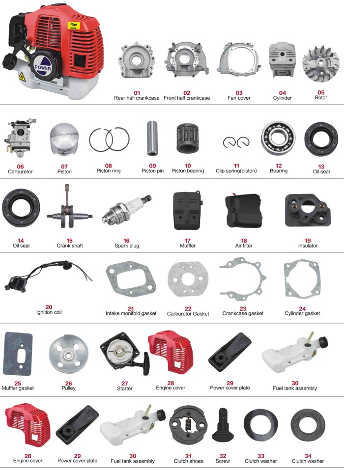 Parts